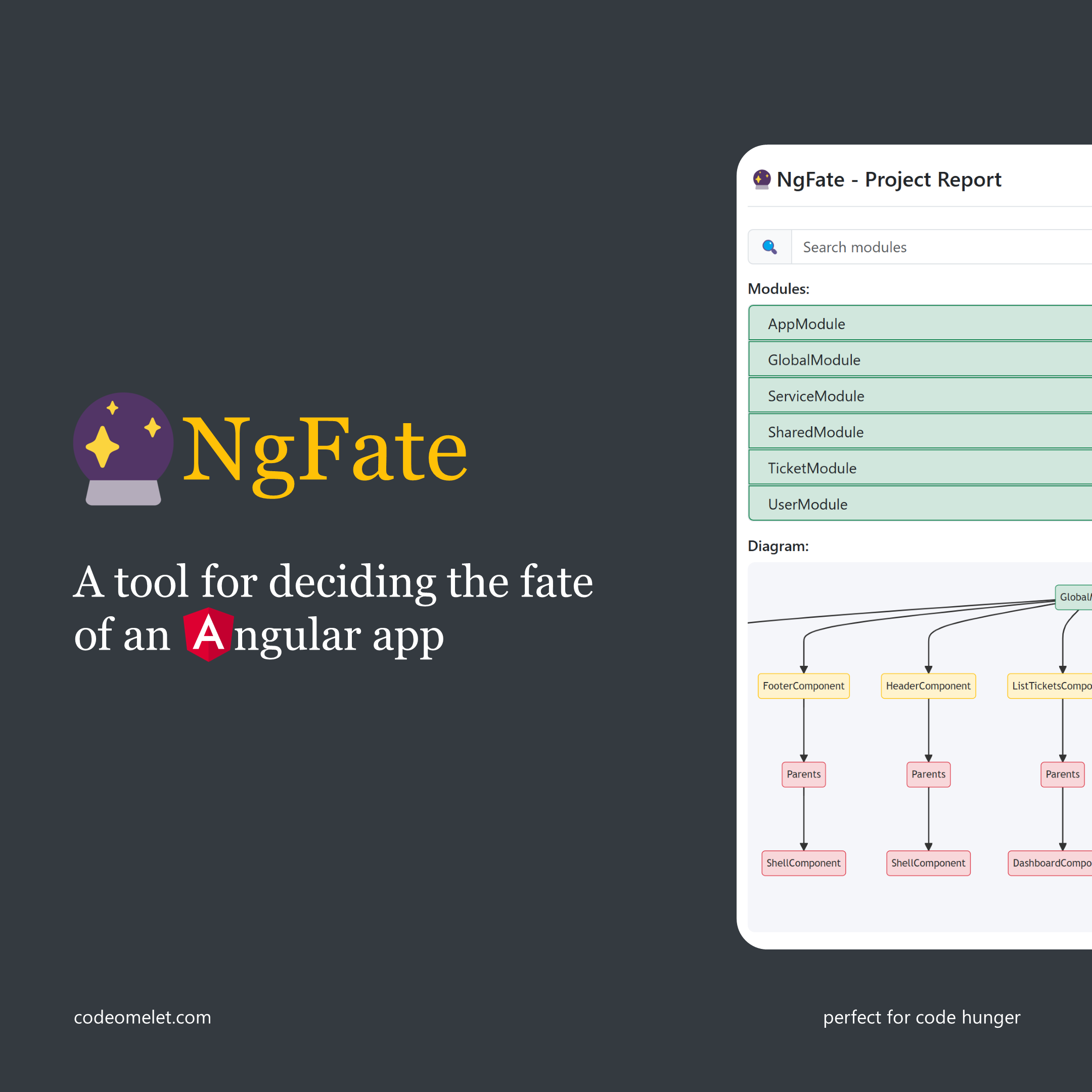 NgFate - A tool for deciding the fate of an Angular app