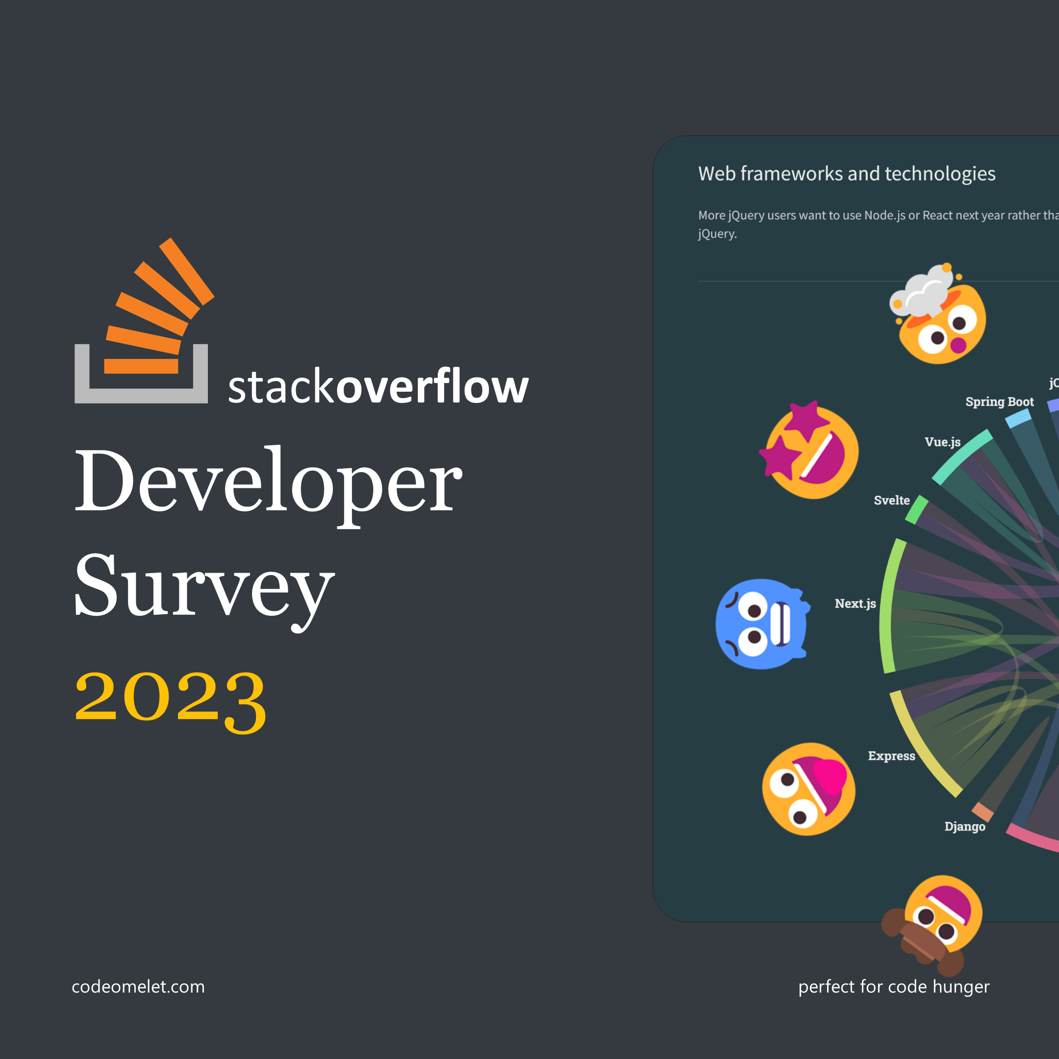 Stack Overflow Developer Survey 2023